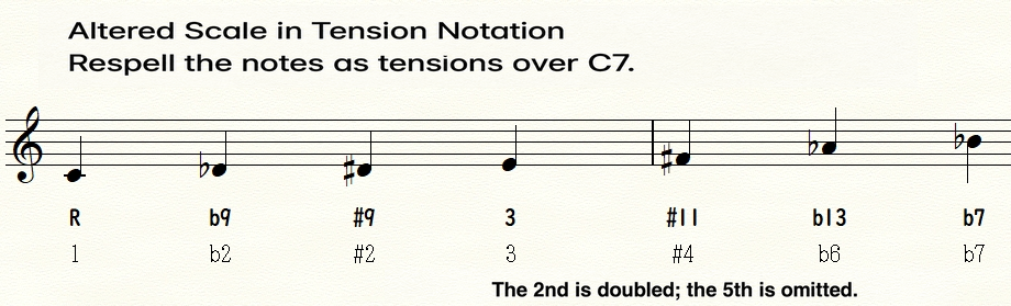C altered scale respelled with dominant chord tensions