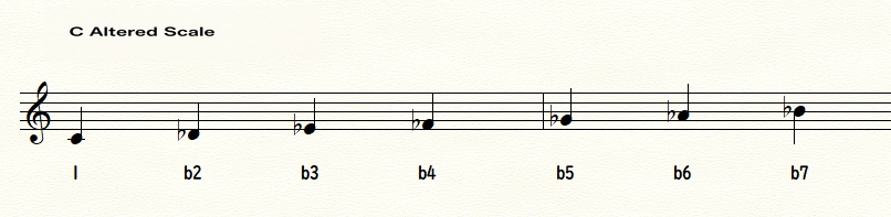 C altered scale written as 1 b2 b3 b4 b5 b6 b7
