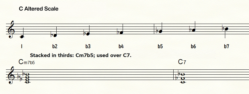 C altered scale compared with Cm7b5 and C7