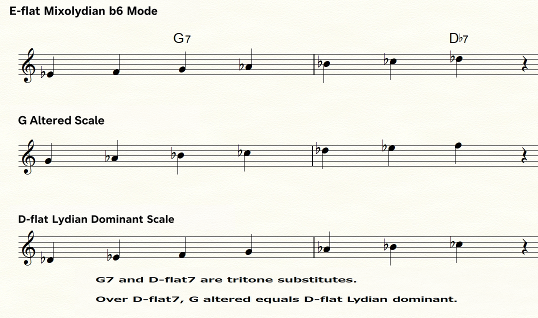 G altered compared with D-flat Lydian dominant over tritone substitute chords