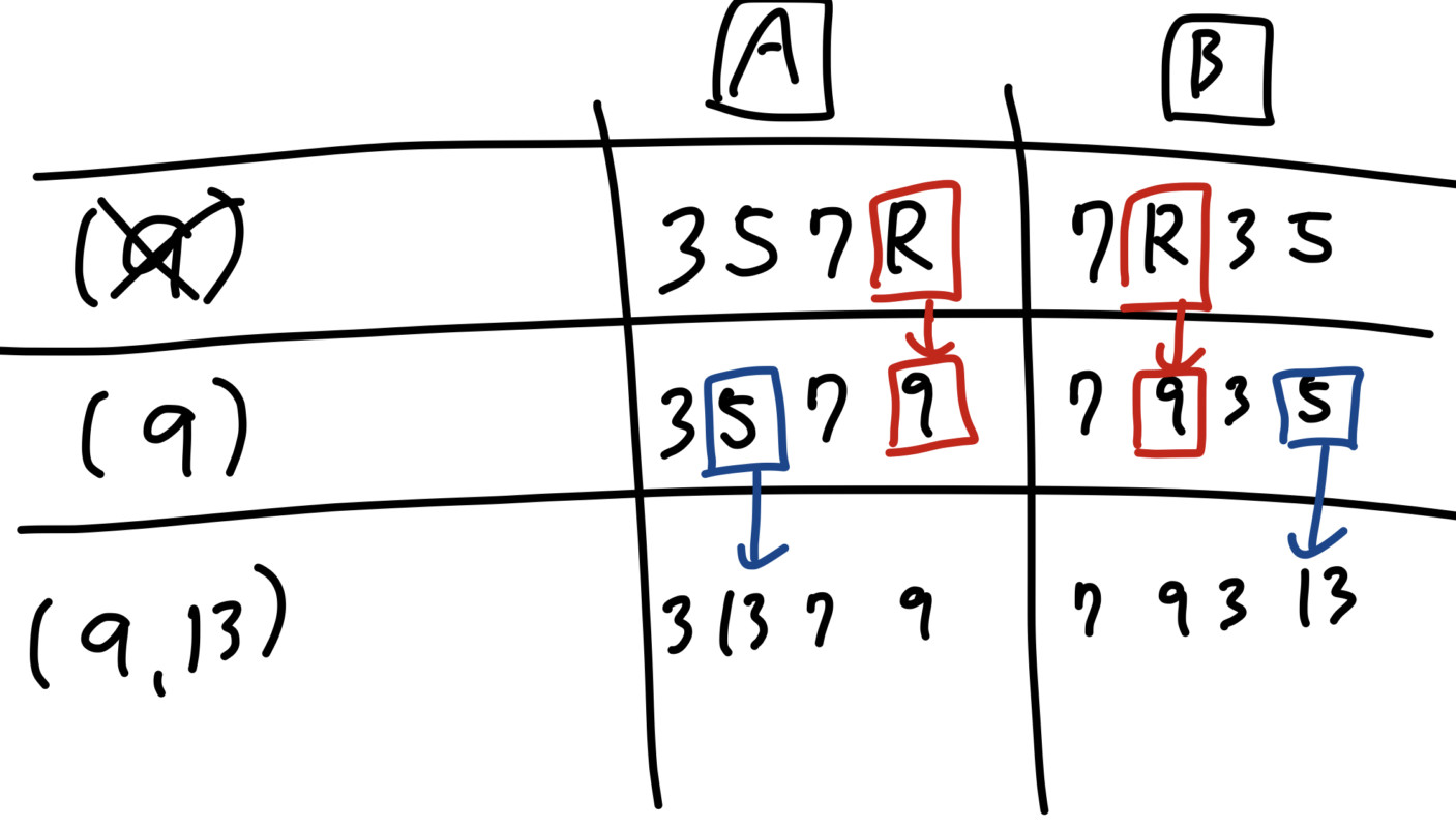 Handwritten Type A and Type B voicing table with arrows replacing the root with the 9th and the 5th with the 13th