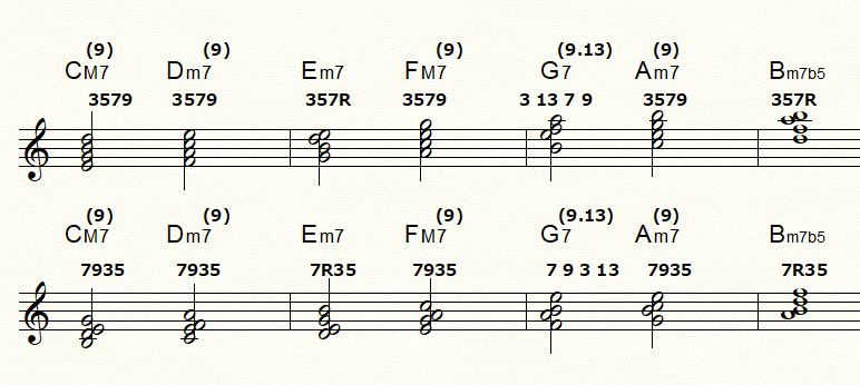 Music notation for C major diatonic seventh chords in Type A and Type B left-hand voicings with interval formulas