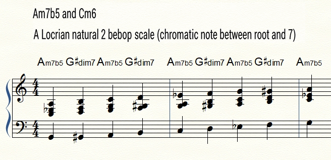 Am7b5 and Cm6 harmonization with Locrian natural 2 bebop scale
