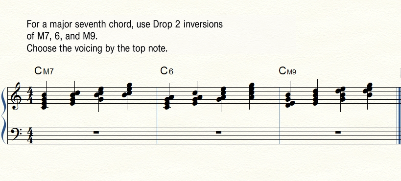 Major seventh, major sixth, and major ninth Drop 2 inversions