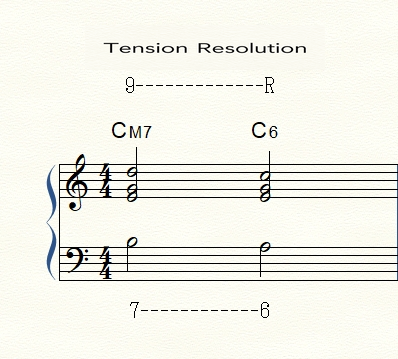 Major seventh tension resolution from 9 to root and 7 to 6