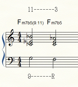 Minor seven flat five tension resolution