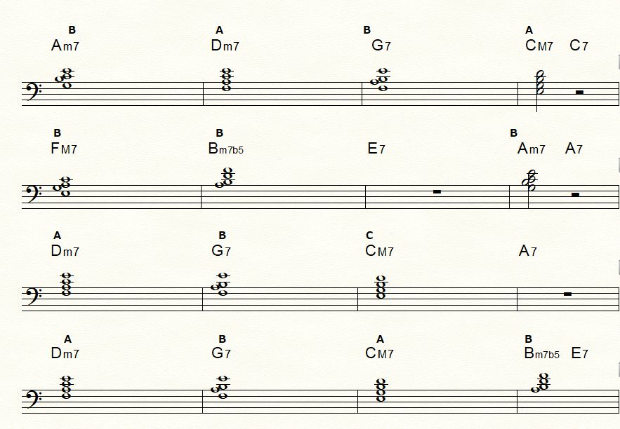 Four-system bass-clef lead-sheet excerpt with Type A and B rootless voicing labels above Am7, Dm7, G7, Cmaj7, Fmaj7, and Bm7b5 chords