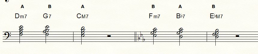 Bass-clef notation showing Dm7-G7-Cmaj7 as Type A-B-A and Fm7-B-flat7-E-flatmaj7 as Type B-A-B rootless voicings